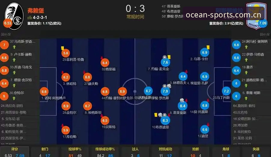 浩瀚体育下载 欧联之王埃梅里再创奇迹——阿斯顿维拉3-0完胜弗赖堡夺冠深度评测