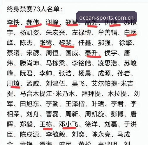 中国足协第三批禁足名单全面解析：65人受罚背后，足坛反腐风暴如何重塑行业生态？